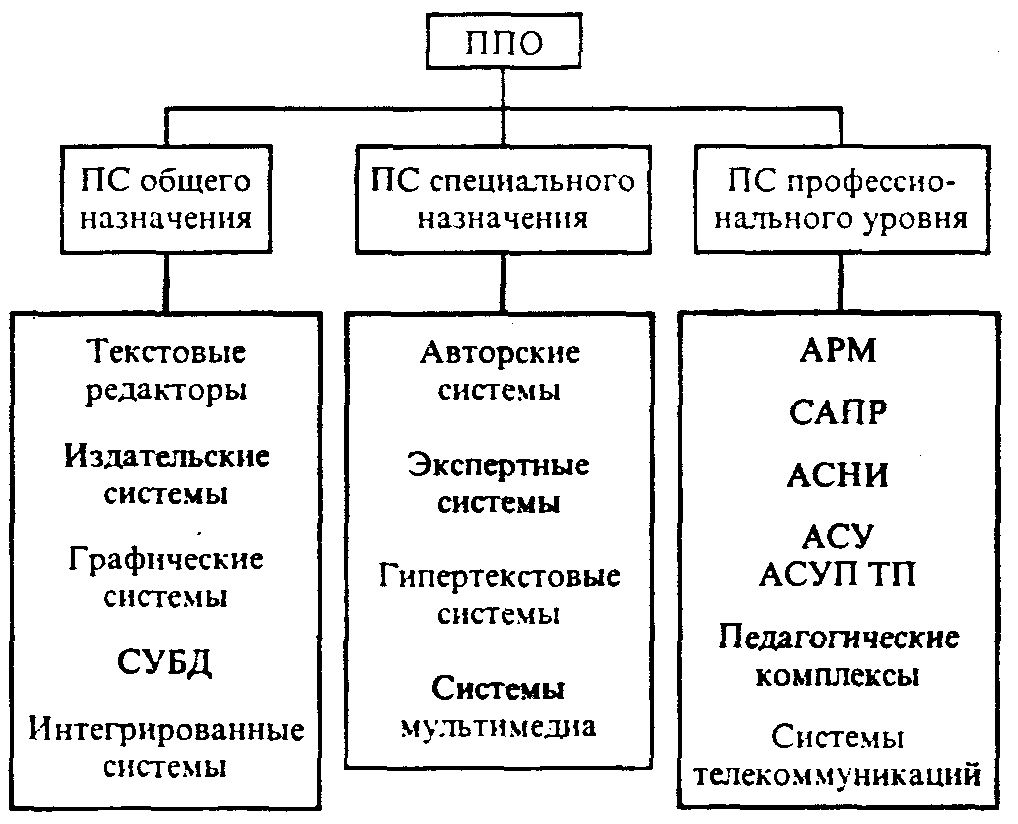 Прикладное программное обеспечение